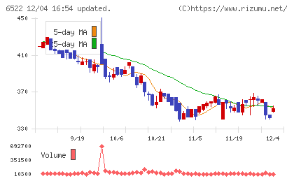 アスタリスクチャート
