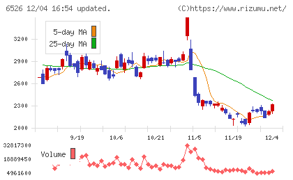 ソシオネクストチャート