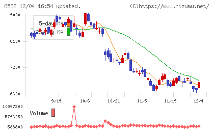 ベイカレントチャート