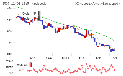 WASHハウスチャート