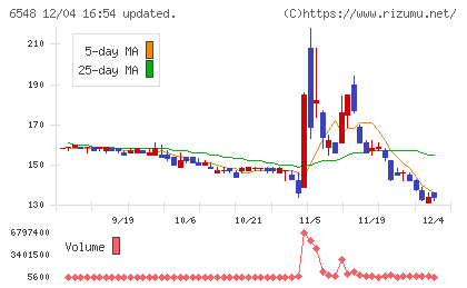 旅工房チャート