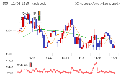 エスユーエスチャート