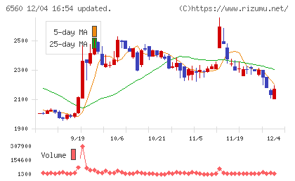 エル・ティー・エスチャート