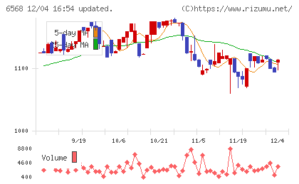 神戸天然物化学チャート
