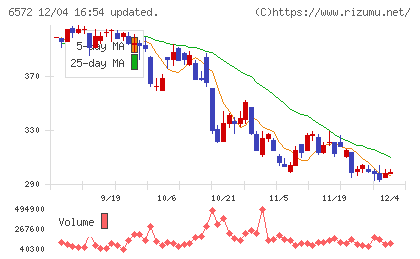 オープングループチャート