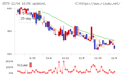ログリーチャート