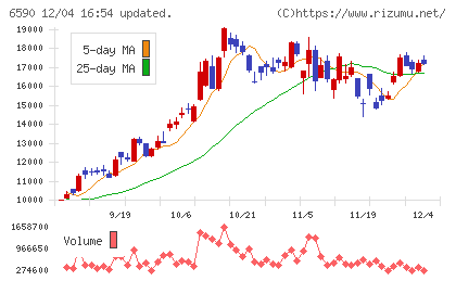 芝浦メカトロニクスチャート