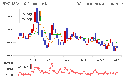 ＨＰＣシステムズチャート