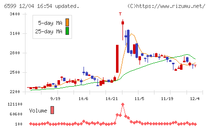 エブレンチャート