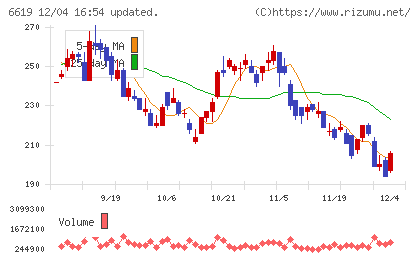 ダブル・スコープチャート
