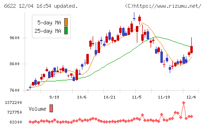 ダイヘンチャート