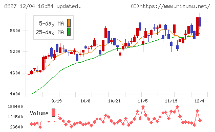 テラプローブチャート