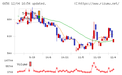 インスペックチャート