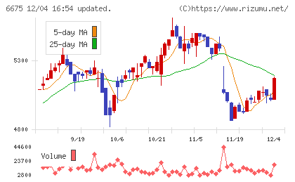 サクサチャート