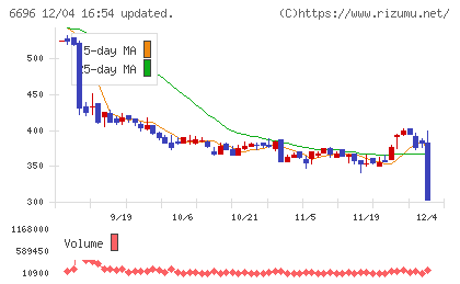 トラース・オン・プロダクトチャート