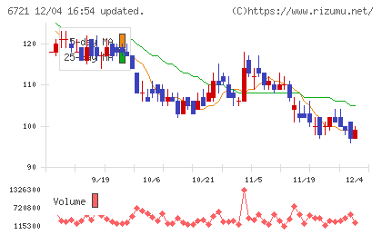ウインテストチャート