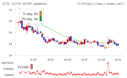 ピクセラチャート