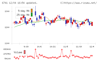 日本信号チャート