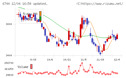 能美防災チャート