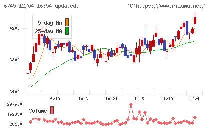 ホーチキチャート