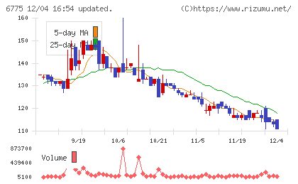 ＴＢグループチャート