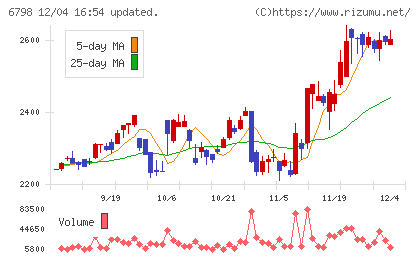 ＳＭＫチャート