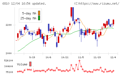マクセルチャート