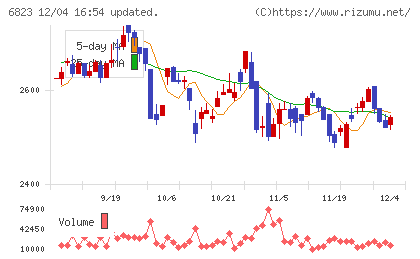 リオンチャート