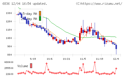 ぷらっとホームチャート