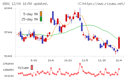 キーエンスチャート