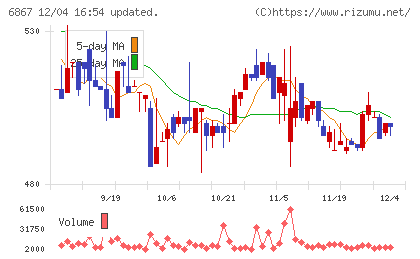 リーダー電子チャート