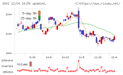 デンソーチャート