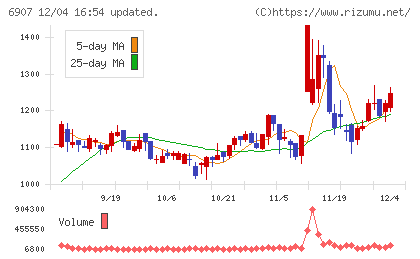 ジオマテックチャート