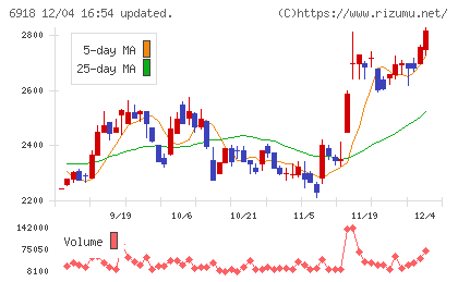 アバールデータチャート