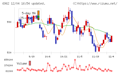 大真空チャート