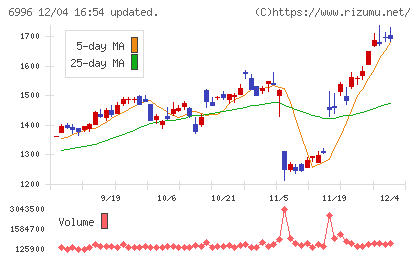 ニチコンチャート