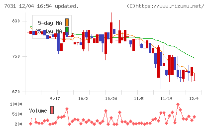 インバウンドテックチャート