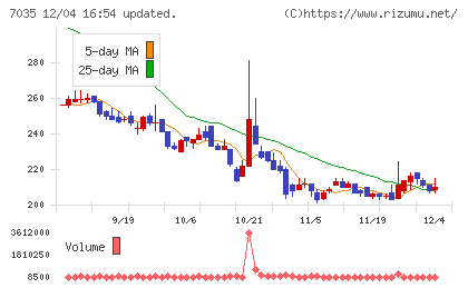 ａｎｄ　ｆａｃｔｏｒｙチャート
