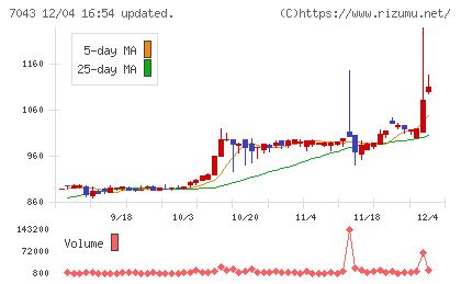 アルーチャート