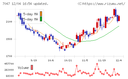 ポートチャート