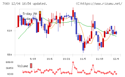 ギークスチャート