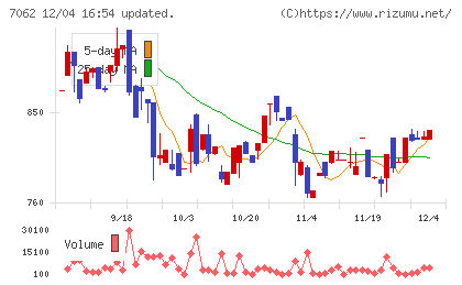 フレアスチャート
