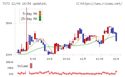 ジェイックチャート