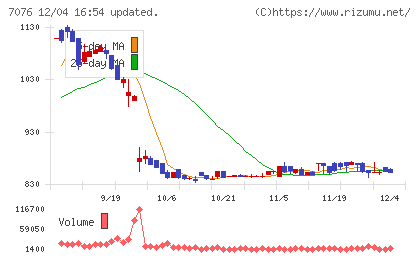 名南Ｍ＆Ａチャート