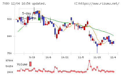 スポーツフィールドチャート
