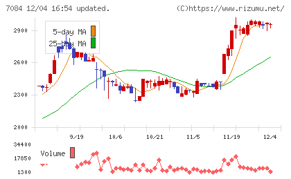 Ｓｍｉｌｅ　Ｈｏｌｄｉｎｇｓチャート