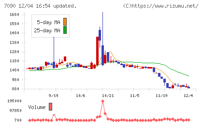 リグアチャート