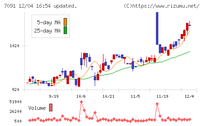 リビングプラットフォームチャート