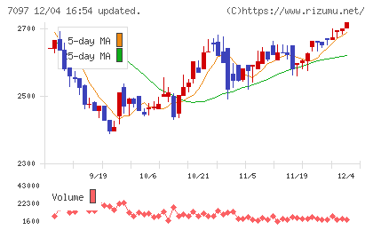 さくらさくプラスチャート