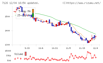 グローバルスタイルチャート